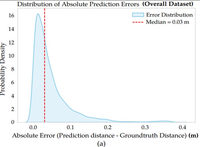 Accuracy comparison plot