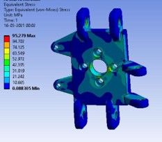 ANSYS FEA of suspension components